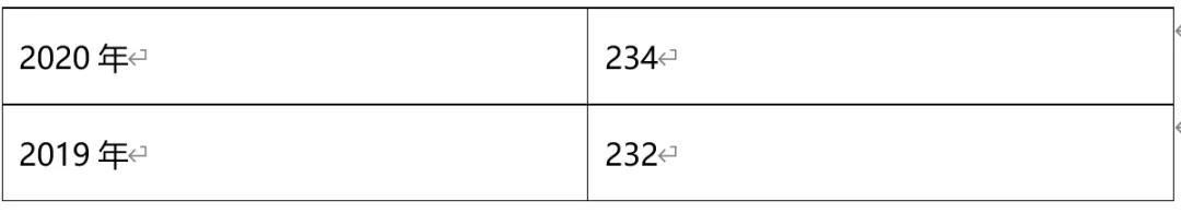 2021MPAcc考生必看！华东师范大学MPAcc经验汇总