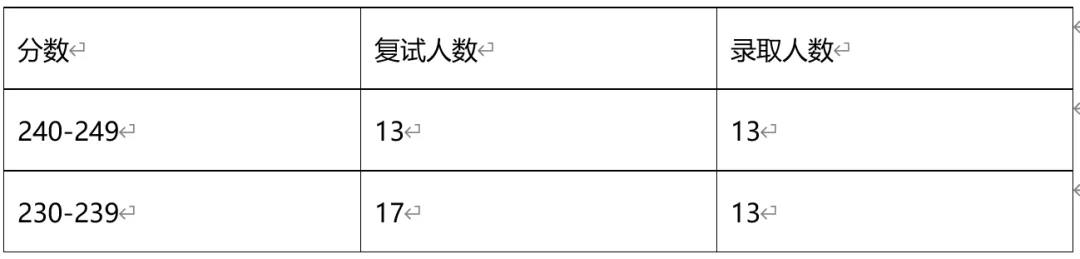 2021MPAcc考生必看！华东师范大学MPAcc经验汇总