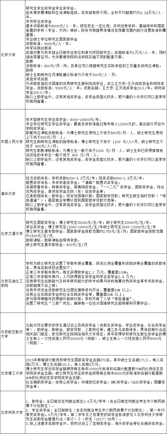 2022年MPAcc报考指南：研究生奖助学金一览表！