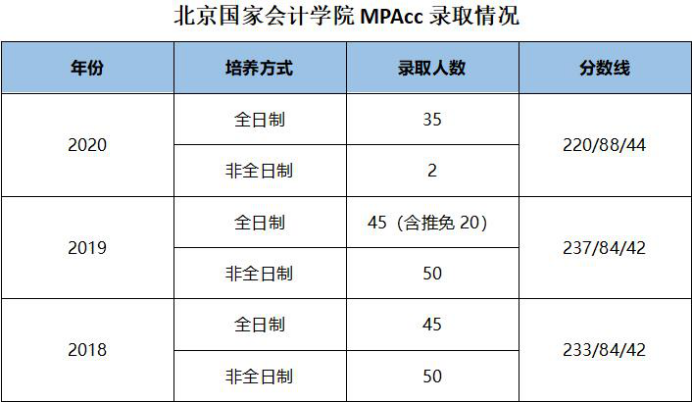 2022MPAcc报考指南：三院一所的MPAcc值得报考吗？