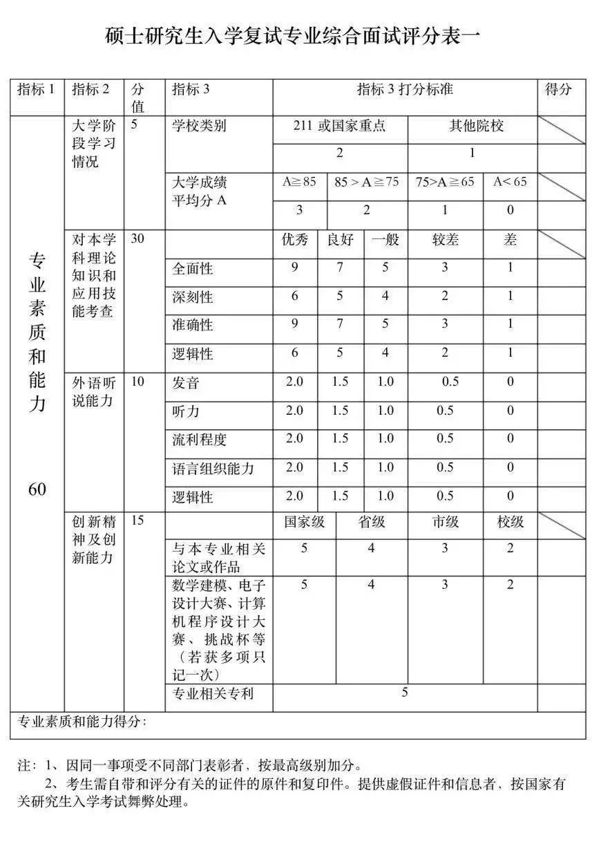 2021MPAcc考研：复试准备好了吗？研究生改革强调复试考核！