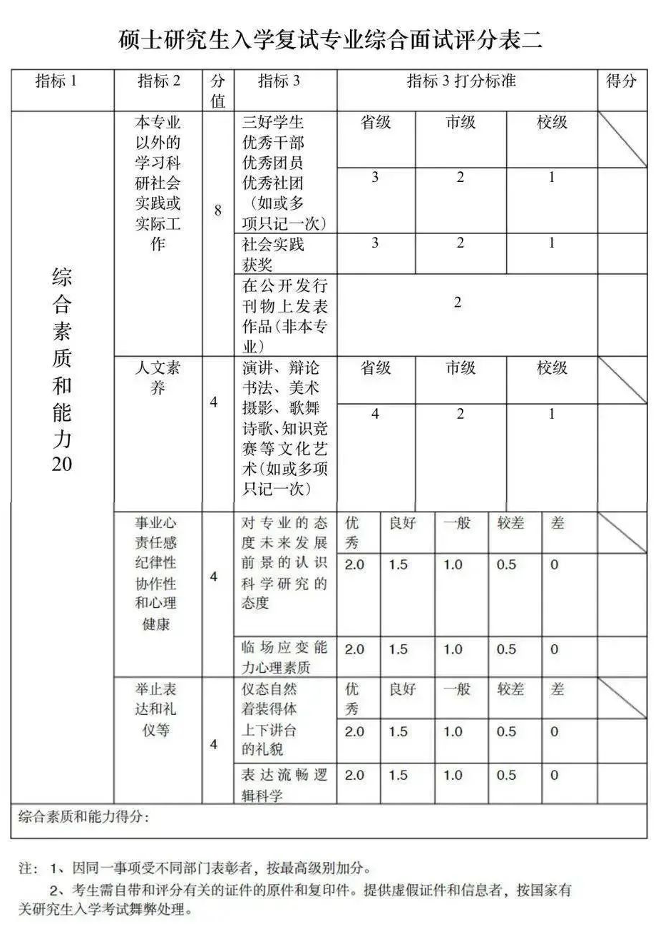 2021MPAcc考研：复试准备好了吗？研究生改革强调复试考核！