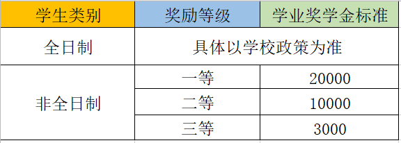 MPAcc调剂到底要不要选非全？这10所院校非全也有奖学金！