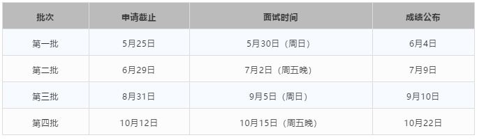 华东理工大学2022年MPAcc优选面试时间预告