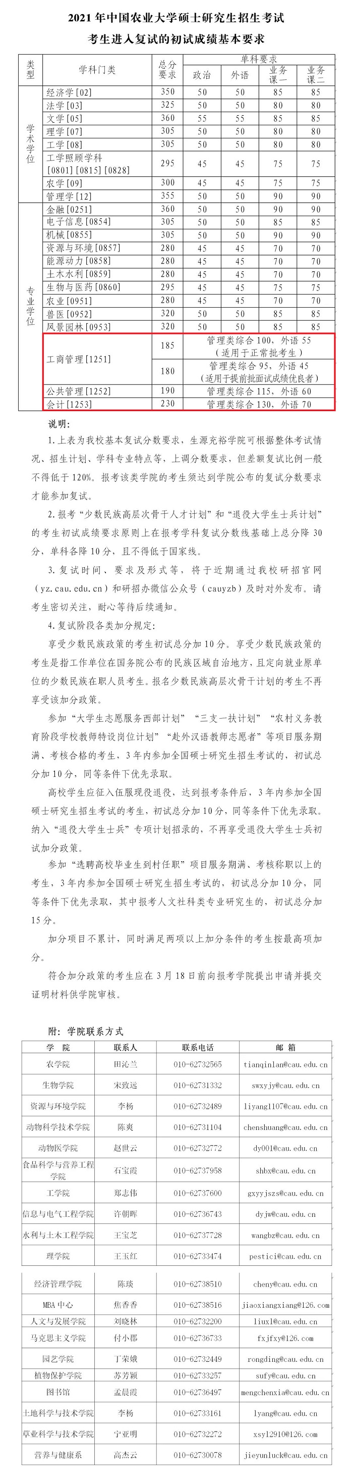 2021年中国农业大学MPAcc复试基本分数线