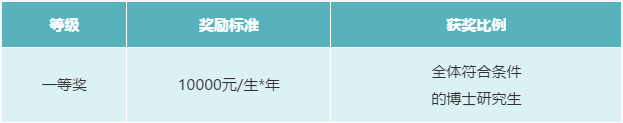 2022级MPAcc报考：西安交通大学研究生奖助新政策！