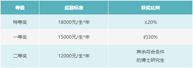 2022级MPAcc报考：西安交通大学研究生奖助新政策！