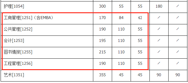 南京大学2021年MPAcc复试分数线