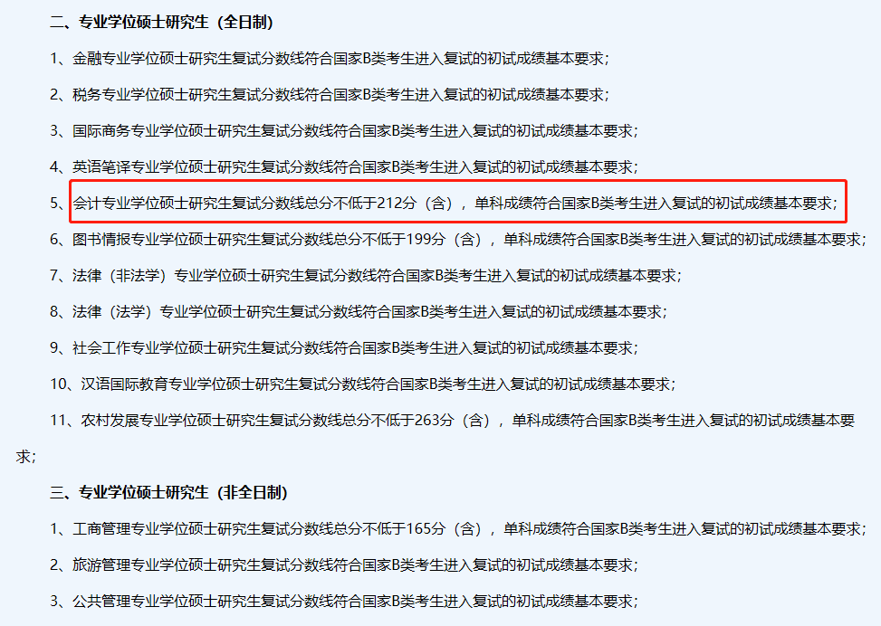 贵州财经大学2021年MPAcc复试分数线