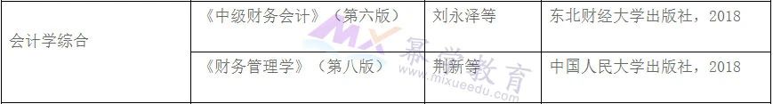 河北地质大学2021年MPAcc会计专硕录取情况分析