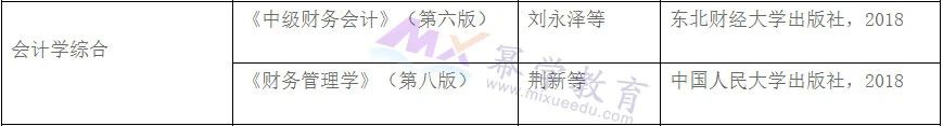 河北地质大学2021年MPAcc会计专硕录取情况分析