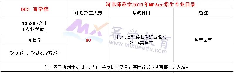 河北师范大学2021年MPAcc会计硕士录取情况分析