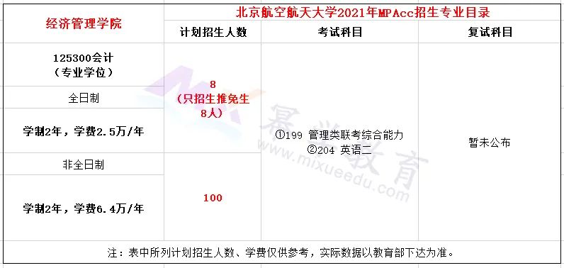 北京航空航天大学2021年MPAcc会计硕士录取情况分析