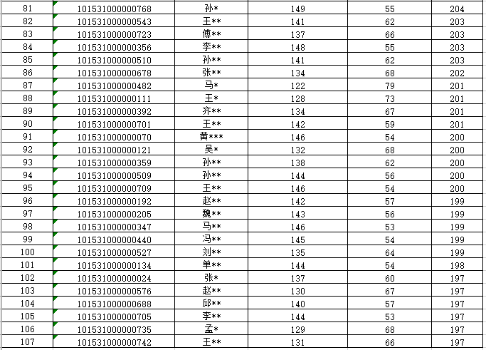 沈阳建筑大学2021年MPAcc复试分数线