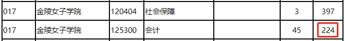 南京师范大学2021年MPAcc复试分数线