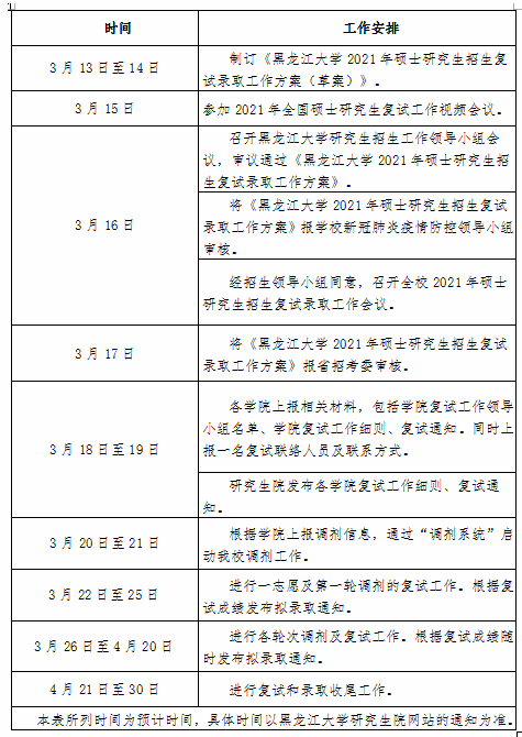黑龙江大学2021年MPAcc复试分数线