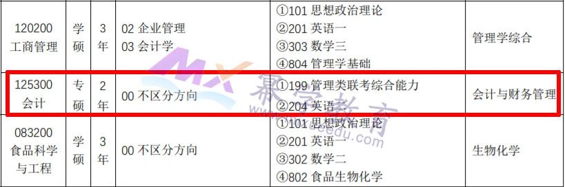 北京联合大学2021年MPAcc录取情况分析