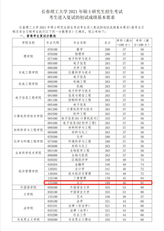 长春理工研究生好就业吗_长春理工大学就业_哈理工就业网