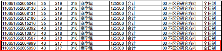 青岛大学2021年MPAcc复试分数线