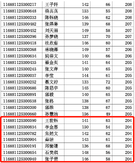 山东工商学院2021年MPAcc复试分数线