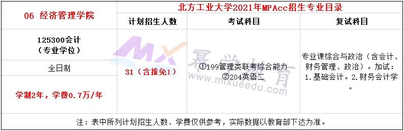 北方工业大学2021年MPAcc会计硕士录取情况分析