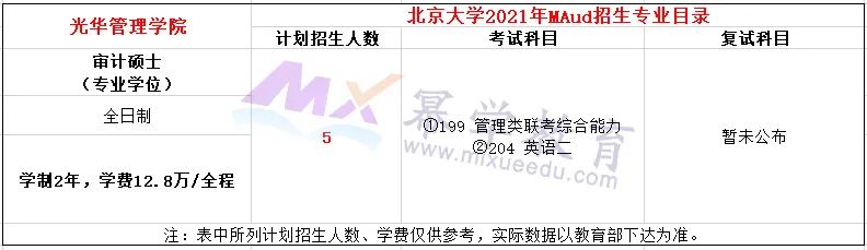 北京大学2021年MPAcc/MAud录取情况分析
