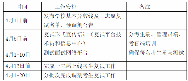 湖南工业大学2021年MPAcc复试分数线