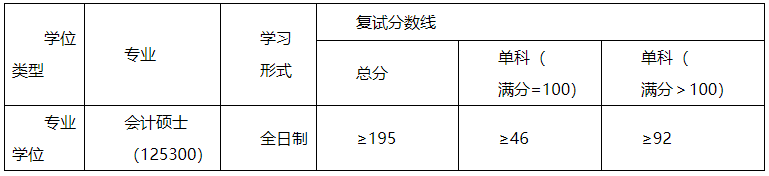 华东交通大学2021年MPAcc复试线及复试录取方案