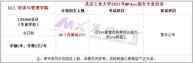 北京工业大学2021年MPAcc会计硕士录取情况分析