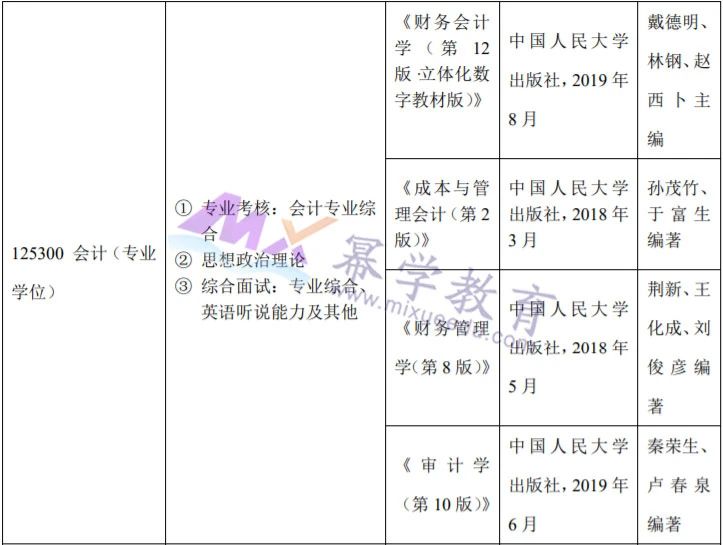 北京工业大学2021年MPAcc会计硕士录取情况分析