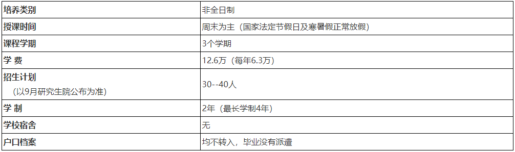 北京理工大学2022年会计硕士（MPAcc）招生说明