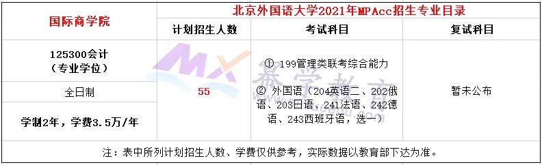 北京外国语大学2021年MPAcc会计硕士录取情况分析