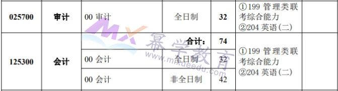 中国财政科学研究院2021年MPAcc/MAud录取情况分析