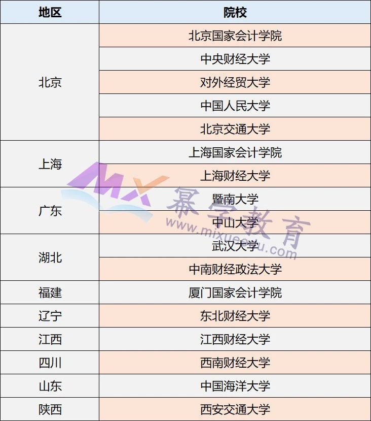 MPAcc报考指南：这17所院校会计专硕通过AAPEQ认证！