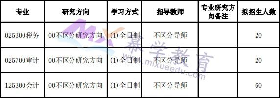 厦门国家会计学院2021年MPAcc/MAud录取情况分析