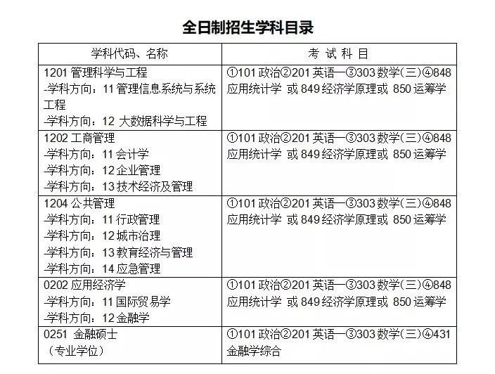 2022MPAcc考生注意！这几所院校取消会计专硕全日制招生！