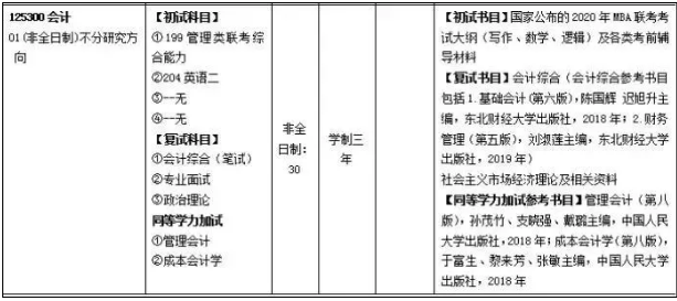 2022MPAcc考生注意！这几所院校取消会计专硕全日制招生！