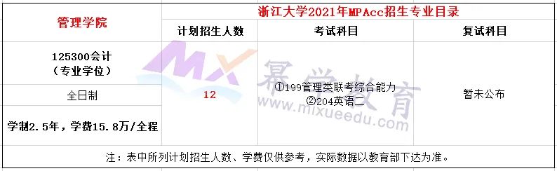 浙江大学2021年MPAcc会计硕士录取情况分析