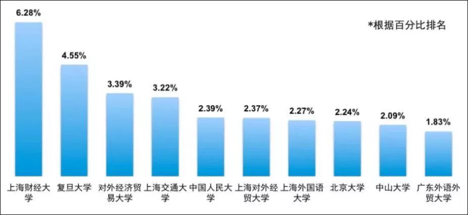 毕业想进四大，就考这些MPAcc院校！