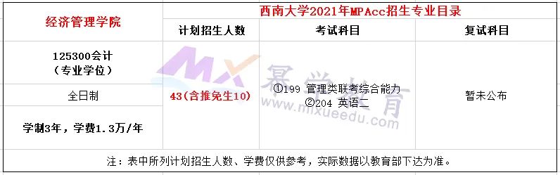 西南大学2021年MPAcc会计硕士录取情况分析