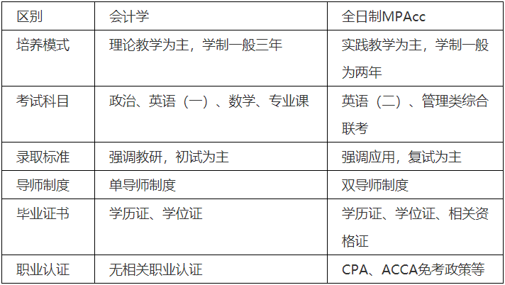 深度剖析会计硕士（MPAcc），你真的详细了解吗？