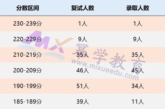 2022年MPAcc报考：推荐5所高录取率全日制MPAcc院校！