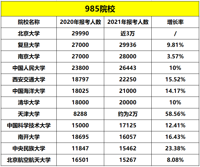 2022年MPAcc报考指南：这些考研重灾区院校报考需谨慎！