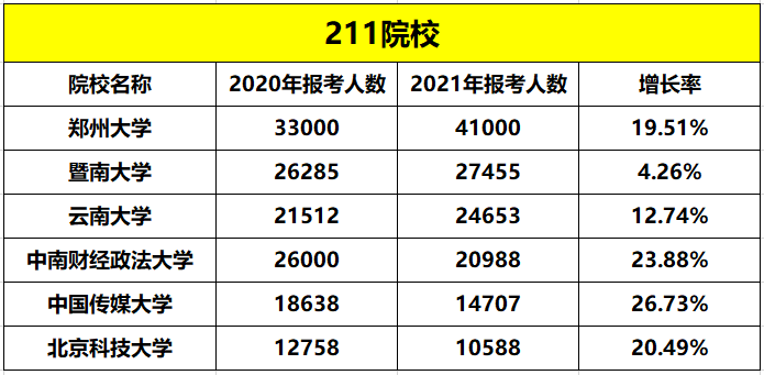 2022年MPAcc报考指南：这些考研重灾区院校报考需谨慎！