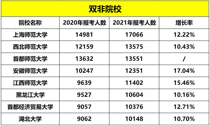 2022年MPAcc报考指南：这些考研重灾区院校报考需谨慎！