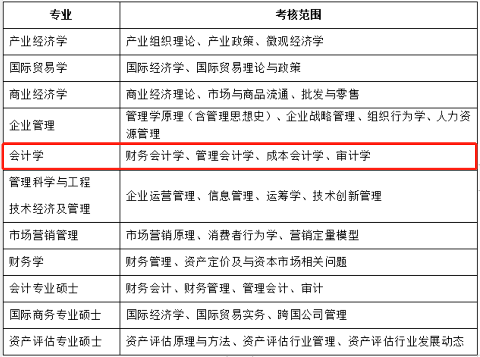 中国人民大学2021年全国优秀大学生夏令营活动通知