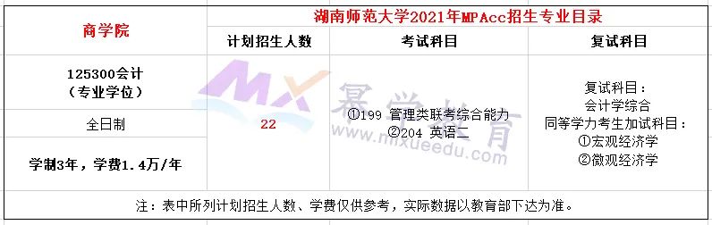 湖南师范大学2021年MPAcc会计硕士录取情况分析