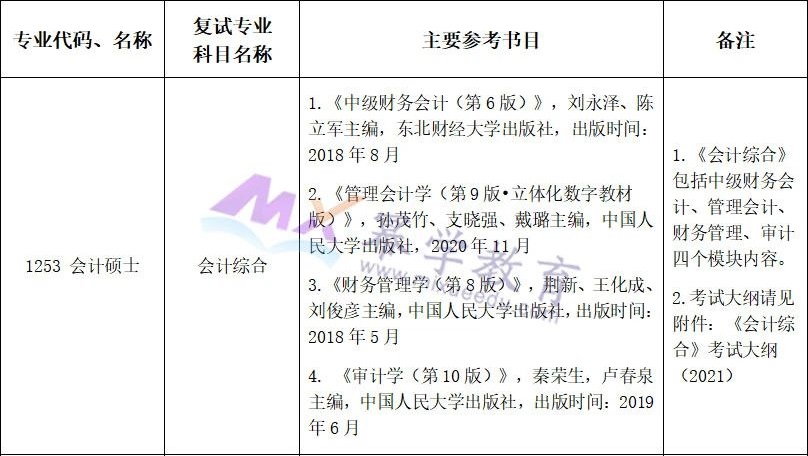 中南大学2021年MPAcc会计硕士录取情况分析