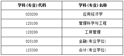 北工大2021年会计专硕全国优秀大学生科技夏令营活动方案