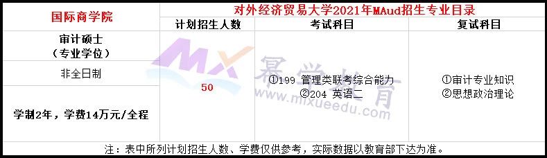 对外经贸大学2021年MPAcc/MAud录取情况分析